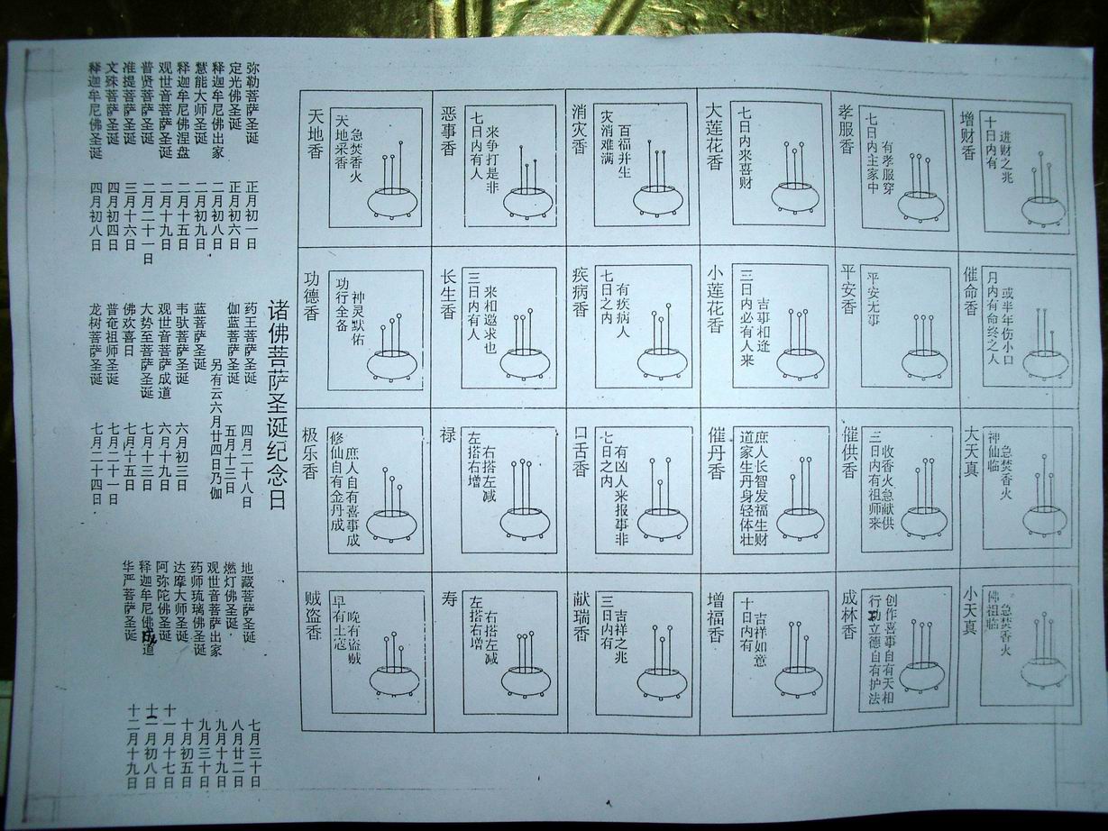 上五根香是什么意思