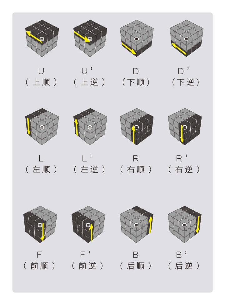 魔方符号大全图片