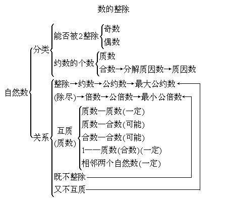 也没有用什么表示什么是最小的自然表示物体个数的12345等都是自然