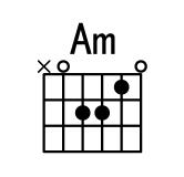 dm,em,am这些和弦中的m是什么