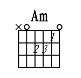dmemam这些和弦中的m是什么