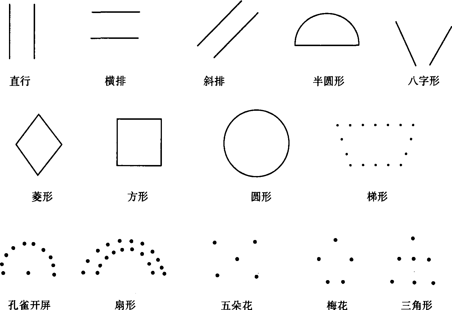 舞蹈编排群舞队形图图片