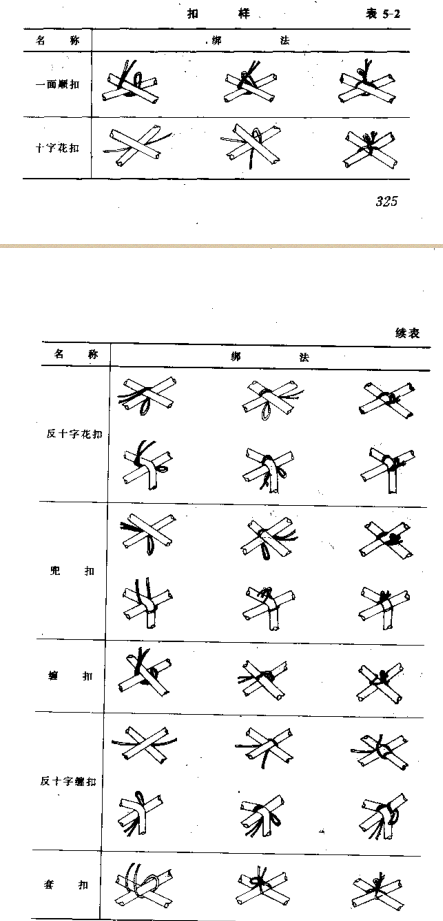 扎钢筋的方法图片