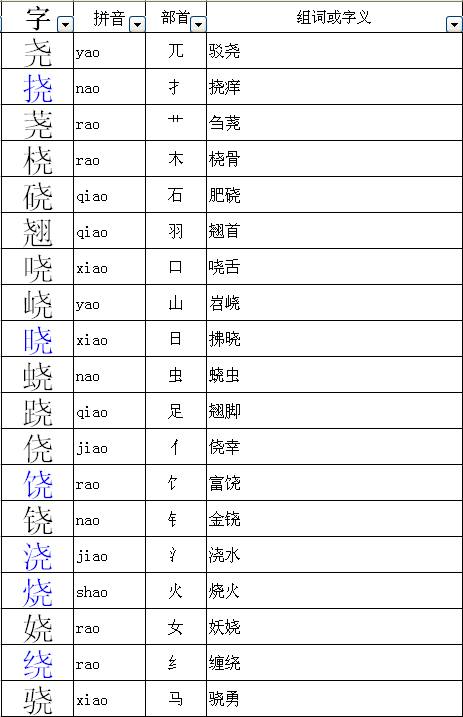 娆的组词是什么