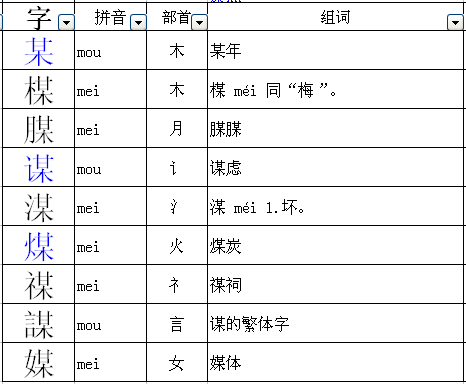 娆的组词是什么