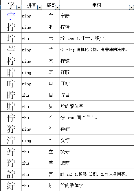 嬈字怎麼組詞